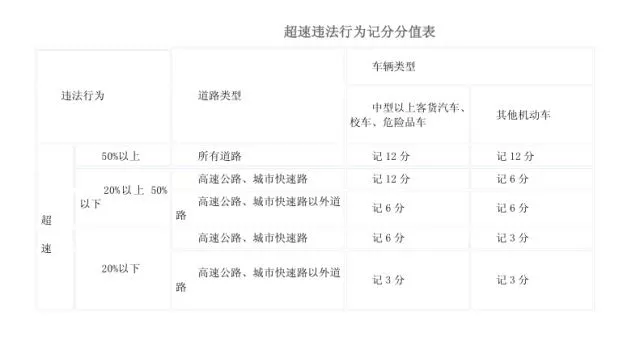 假期高速行駛攻略，看一遍絕對(duì)平安！