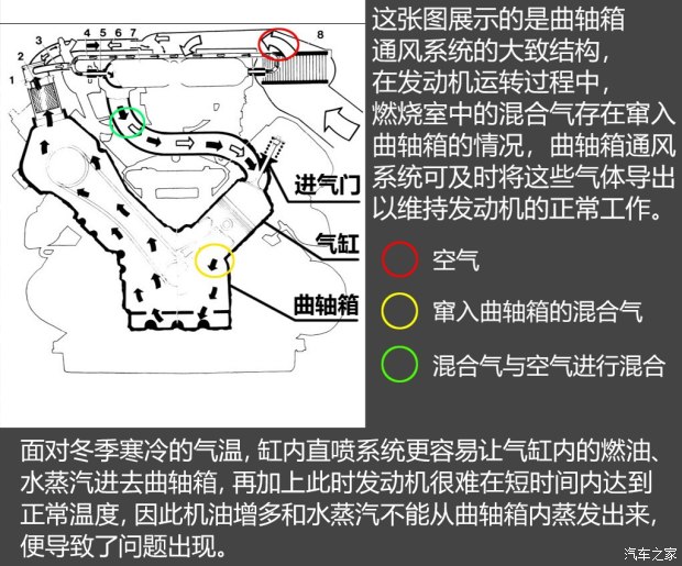 不懼機(jī)油問題？解讀福特全新1.5T三缸機(jī)