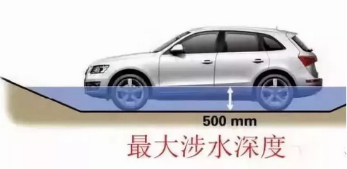 五處汽車(chē)參數(shù)，一招看出性能好壞